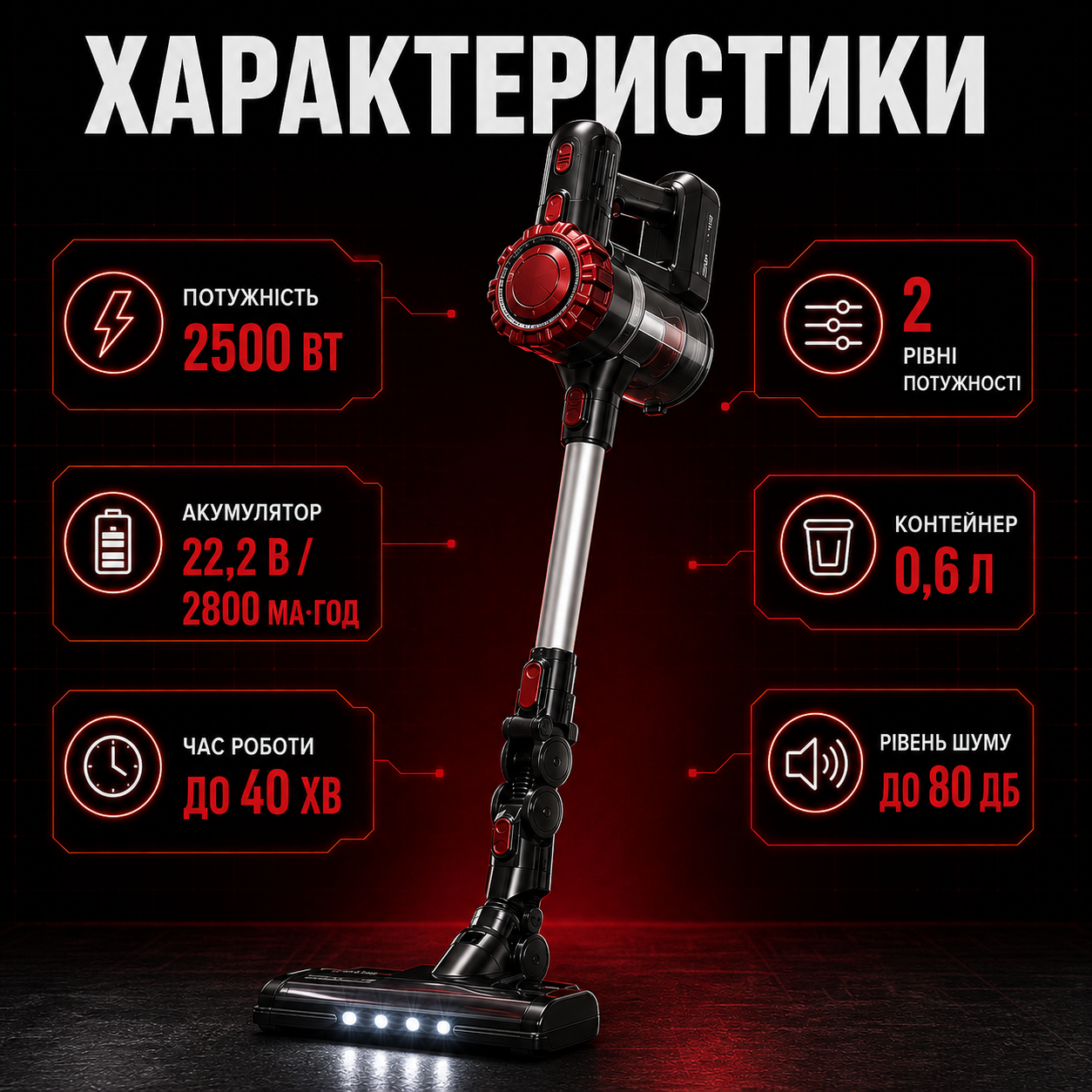 характеристики пилососа Zip line top ZT-1504